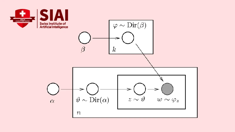 AI DS Notes