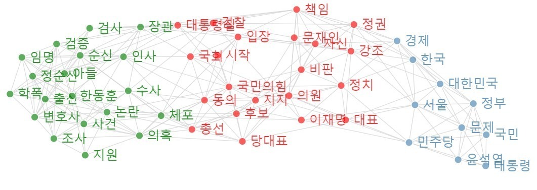 [빅데이터閣下] 3/2 정순신, 이재명에 가려진 국민의힘 당대표 경선