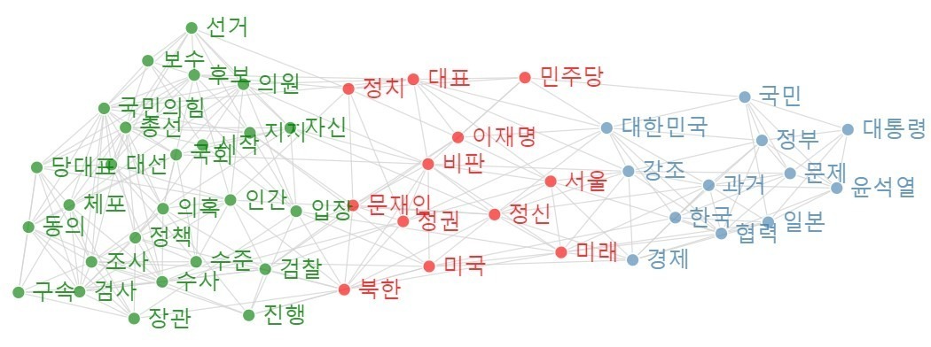 [빅데이터閣下] 3/3 ‘이재명 때리기’에 묻힌 이슈들