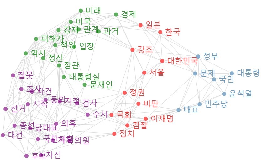 [빅데이터閣下] 3/7 과거사 정리 없이는 굴욕외교와 한일관계 정상화 논쟁 무한 반복