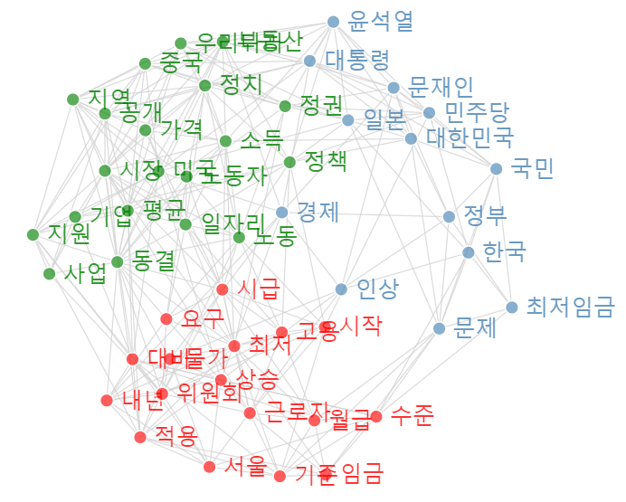 [빅데이터] 최저임금 협상 시작, 올해는 얼마까지 오를까?