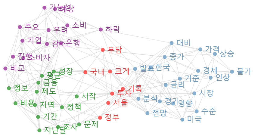 [빅데이터] 4월 소비자물가 3.7%↑ 물가는 잡히는데 금리는 언제 내릴까?