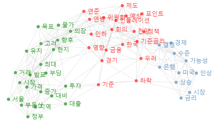 [빅데이터] 미 연준, 예상했던 0.25%p↑, 다음 질문은 금리 인하 7월? 9월?