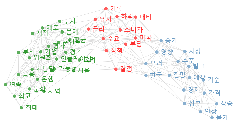 [빅데이터] 미국 4월 물가 4.9%↑, 예상보다 低, 금리 인하 7월부터 시작?