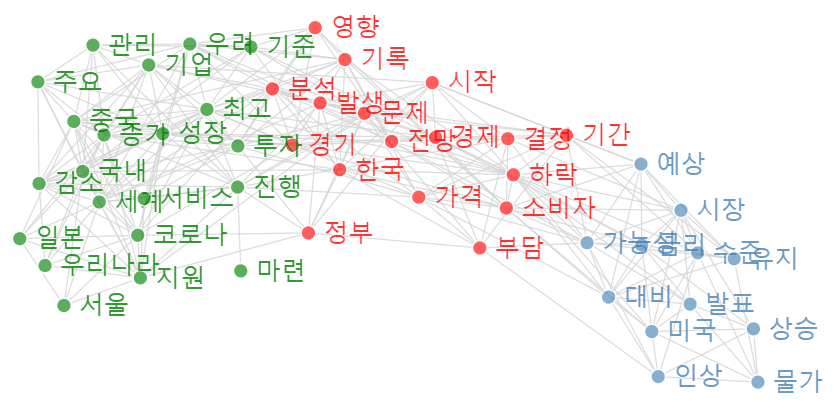 [빅데이터] 미국 5월 소비자물가지수 4.0%↑, 2년래 최저치 기록