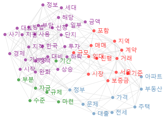 [빅데이터] 1년 내 상환 예정 전세보증금 300조원, 역대 최대규모 예상