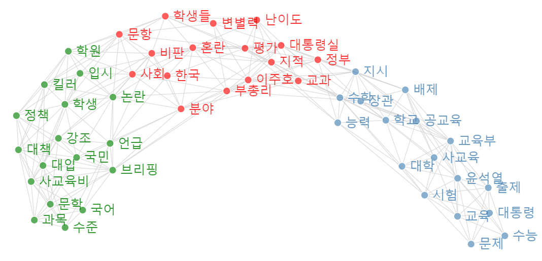 [빅데이터] ‘킬러문항’ 덕분에 일타강사들만 돈 번다?