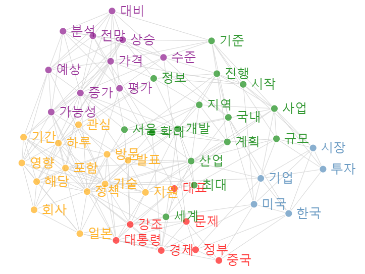 [빅데이터] 한국 투자자들, 해외 투자금 중국에서 146억 달러 빼, 탈중국 가속화된다