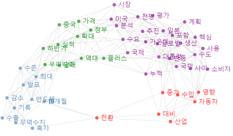 [빅데이터] 5월 경상수지 흑자는 경제 활동 축소에 따른 착시효과?