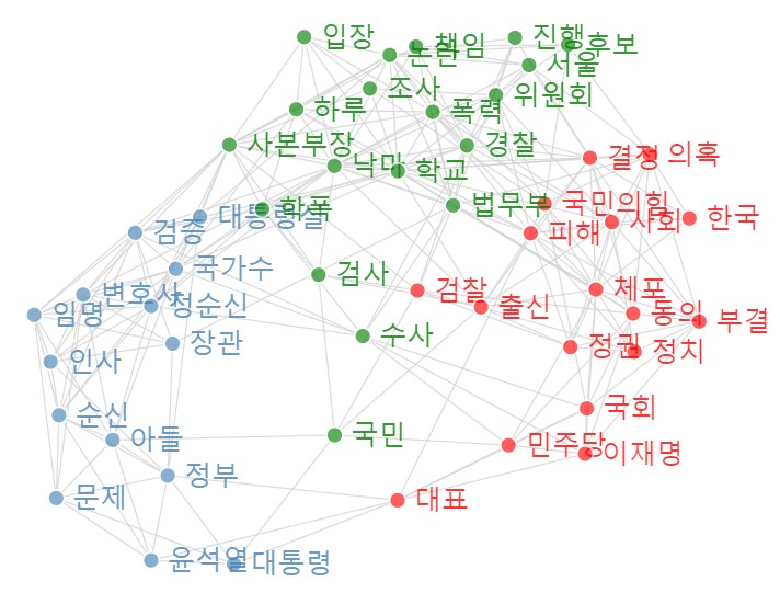 [빅데이터閣下] 2/27 인사검증, 이제는 자녀의 학폭도 문제가 되는 시대가 왔다