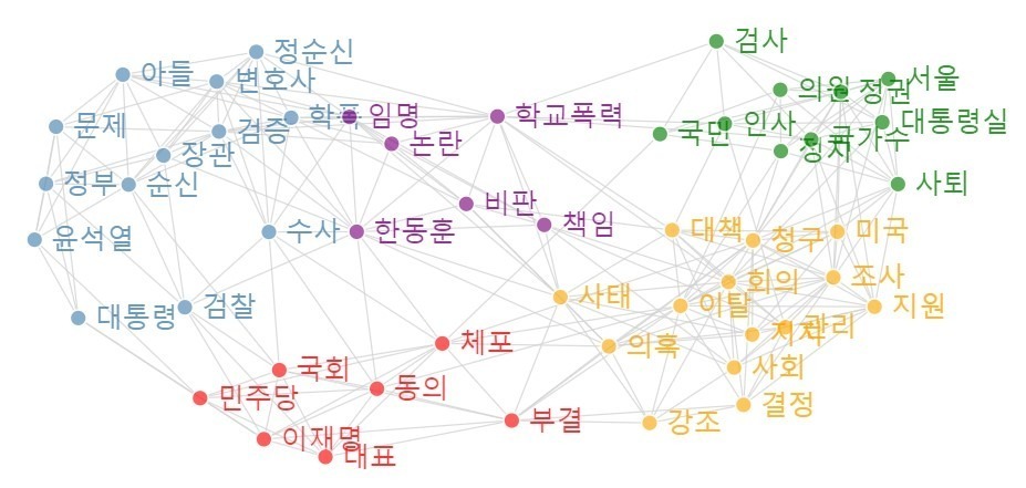 [빅데이터閣下] 2/28 “민주당에서도 이건 아니다 싶은 거죠”라는 이재명 체포동의안 표결