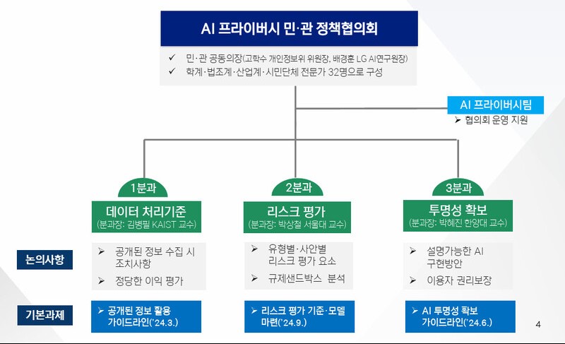 AI규제 민관 협의체 출범, 디지털 사회 총력 대응 나선 정부