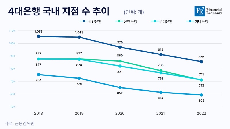 231127은행지점수