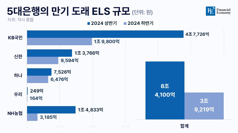 5대은행의-만기-도래-ELS-규모