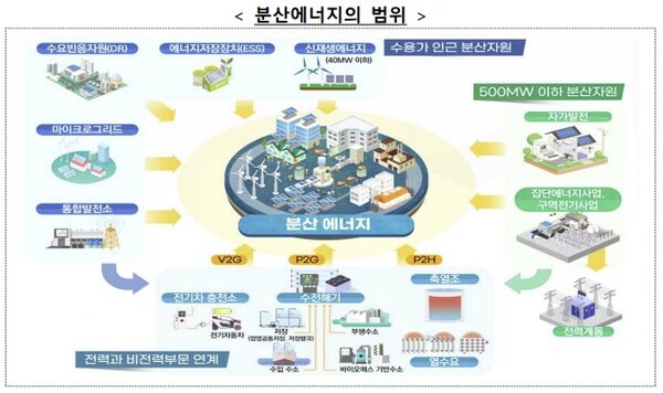 ‘대세’만 따라선 넘어지기 일쑤, 분산에너지 ‘혼선’ 정리가 정부의 ‘선행 과제’