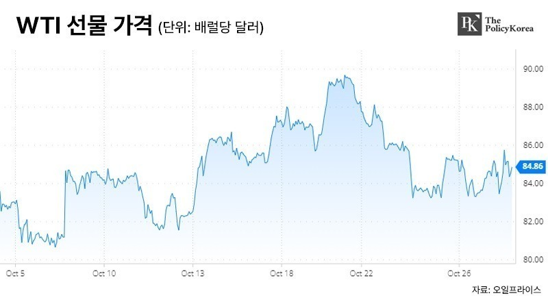 이스라엘 vs 하마스 ‘신(新)중동 전쟁’ 3차 오일쇼크 부르나