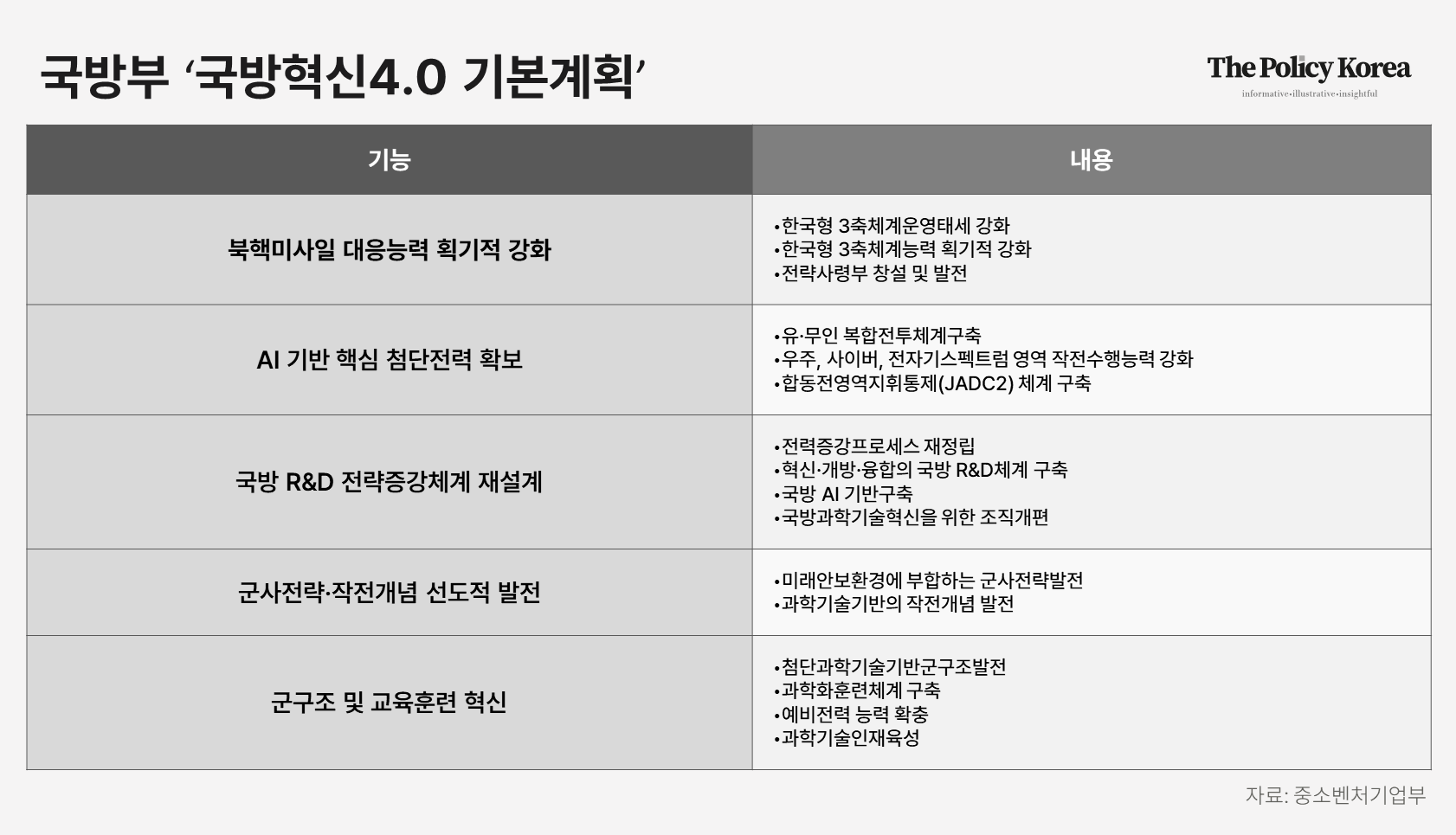 한상혁 방통위원장 “OTT 포함 통합 미디어 법제 마련”