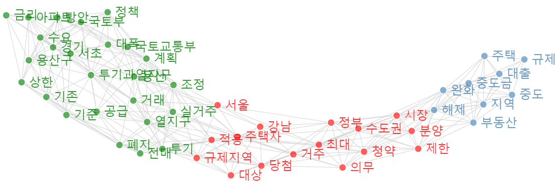 아트테크 플랫폼 ‘테사’, MZ세대의 재테크로 자리 잡다