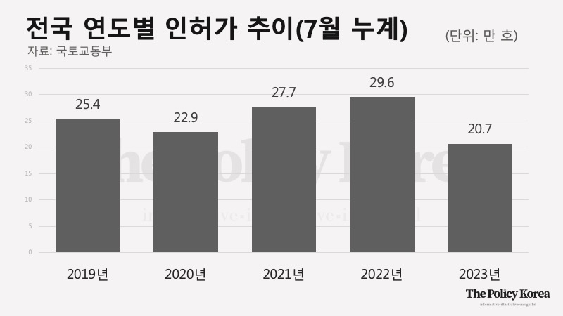 전국-연도별-인허가-추이.jpg