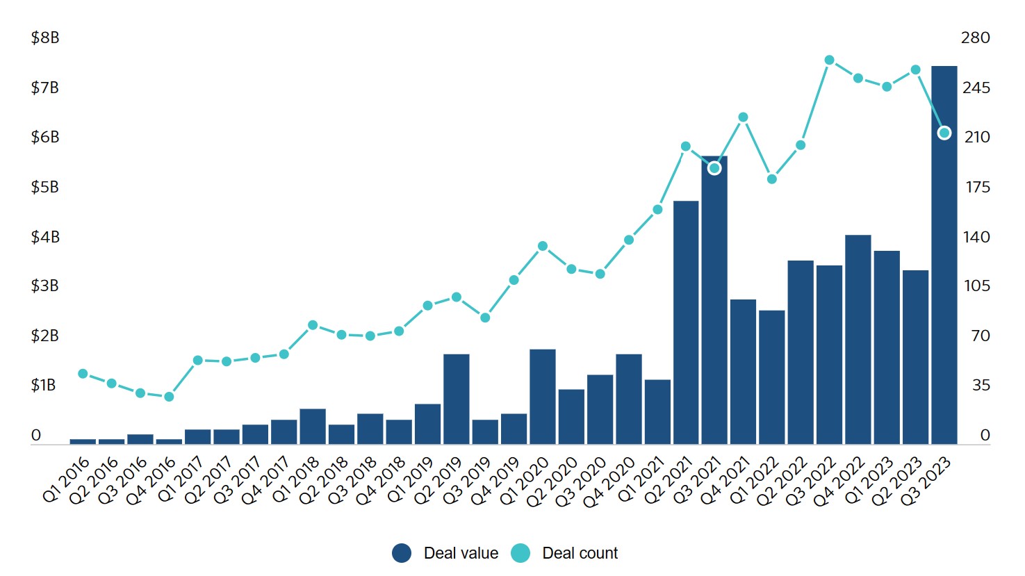 Fundraising for mining & metals makes up a tiny fraction of overall real assets