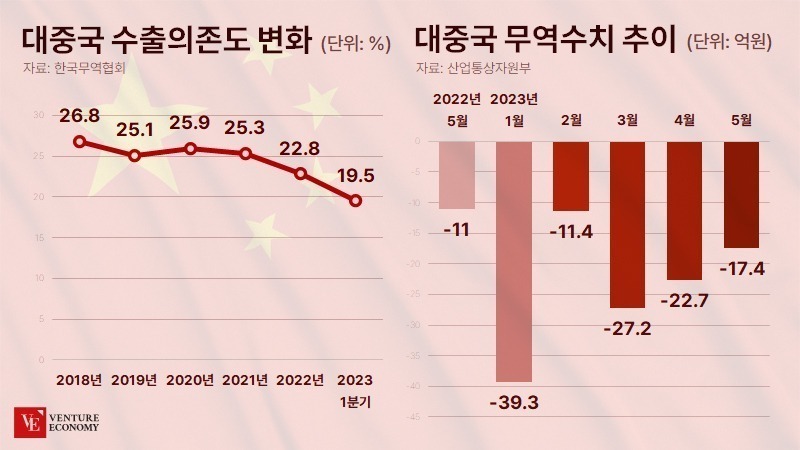 원자잿값 급등, 엔저 장기화에 고통받는 수출 中企  “고환율 특수는 옛말”