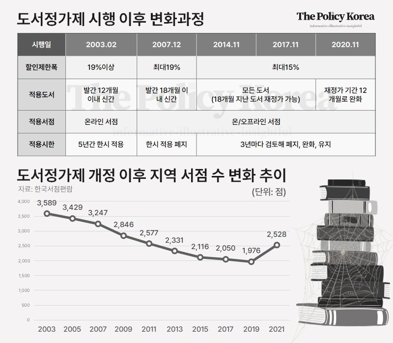 [기자수첩] 도서정가제, 반복되는 공허한 논란과 탐욕