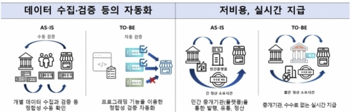 디지털바우처_기능적용시_기대효과