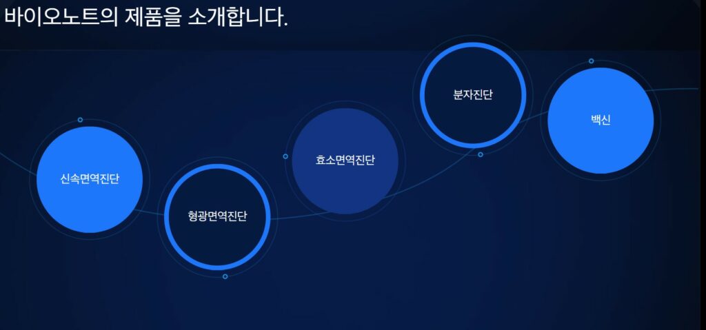 ‘바이오노트’와 ‘상트네어바이오사이언스’의 만남, 시너지 기대돼