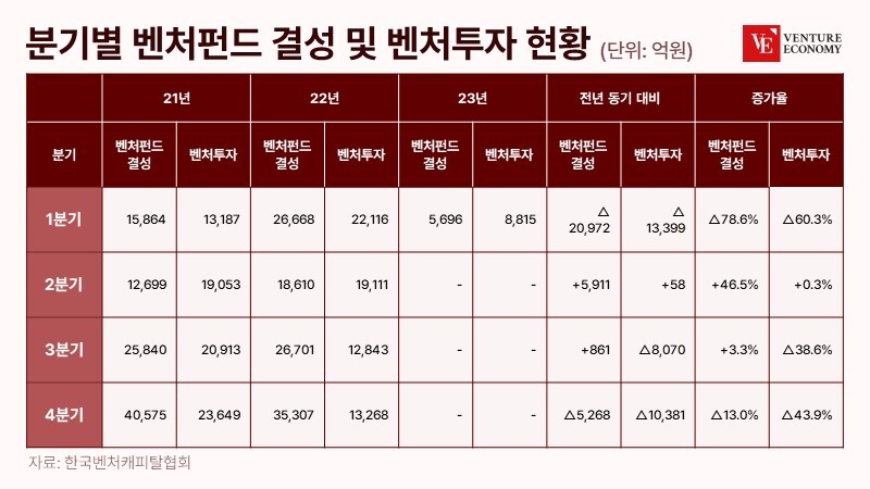 [기자수첩] 경제 활력 위해 개인투자자의 대체투자 접근성 높여야