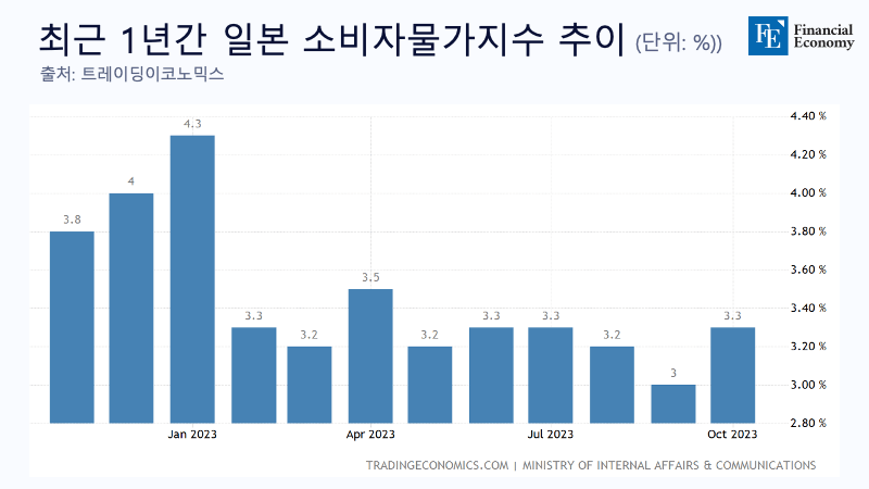 소비자