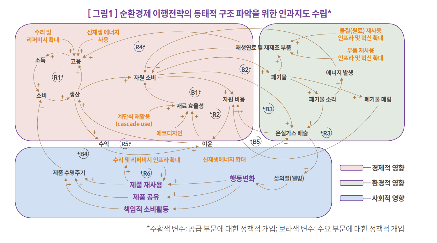 정부·기업 차원의 ‘순환경제’ 견인력↑, 개인 간 ‘중고거래’로 일상화도 착착