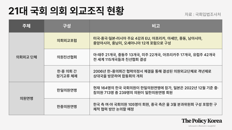 부실한 對 미국 의회외교, 한미의원연맹 구성되나