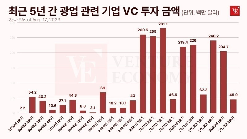 ‘광업이 뜬다’, 자원 기반 스타트업 투자 열풍