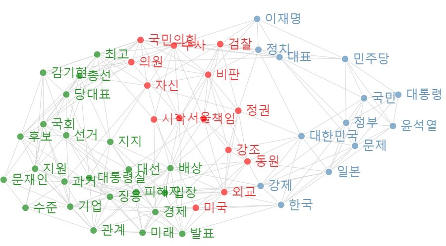 [빅데이터閣下] 3/13 주말 내내 계속된 강제징용 논란