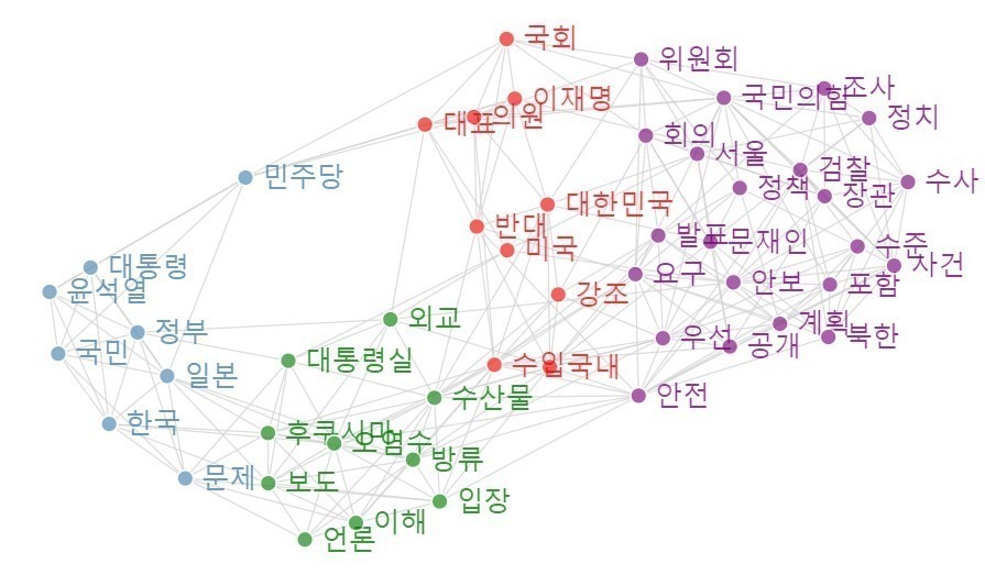 [빅데이터閣下] 3/31 후쿠시마 오염수 방출, 연이은 對日굴욕외교?