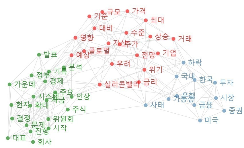 [빅데이터] 실리콘밸리은행에서 퍼져나간 금융시장 균열 소리