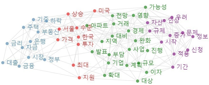 [빅데이터] 은행 연쇄 파산에 팽창 통화정책 기대감 솔솔, 주담대도 3%대로 하락세