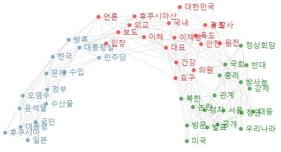 [빅데이터閣下] 4/3 후쿠시마 찾아가겠다는 野, 황당해하는 與