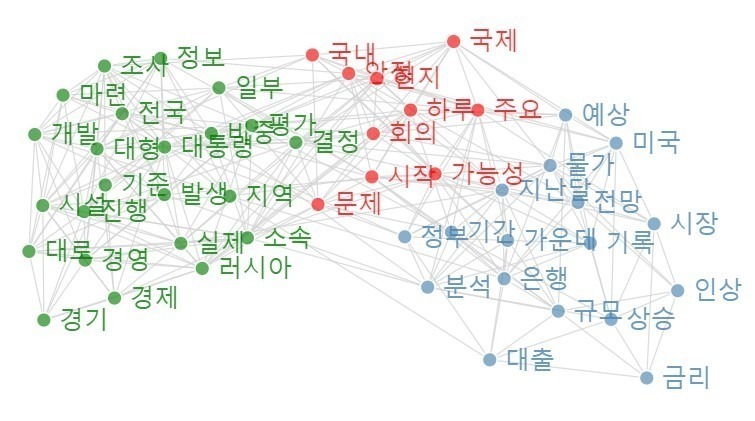 [빅데이터] 소비자물가 4.2%↑ 작년 4월 이래 상승폭 최저, 석유發 인플레 잡혔나?