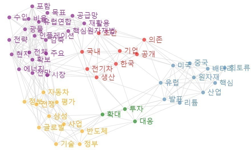 [빅데이터] 미·일 반도체 장비 규제에 희토류 자석으로 반격하는 중국