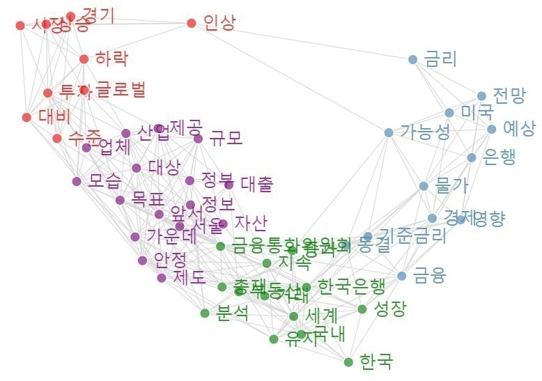 [빅데이터] 금리 동결, 인플레이션 억제에 따른 예정된 수순