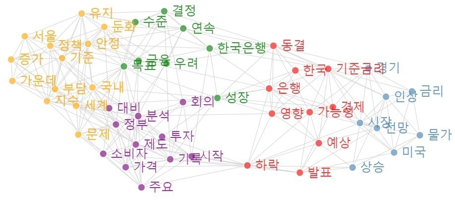 [빅데이터] 미국 3월분 CPI 전년 대비 5.0%인상에 그쳐, 인플레 종결에 금리 인하 전망도