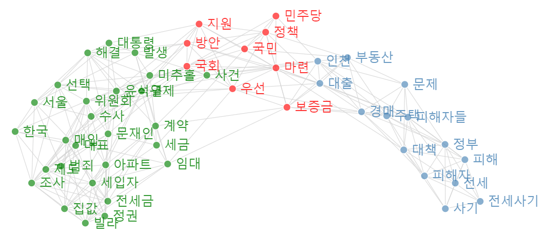 [빅데이터] 전세사기 덕분에 전세가(價)는 내렸다?