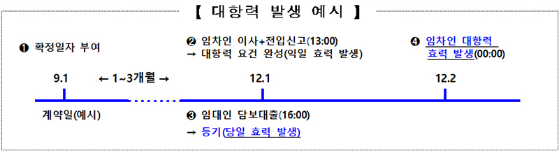 이달 말부터 은행에 ‘확정일자 확인’ 권한 부여, 전세 사기 방지한다