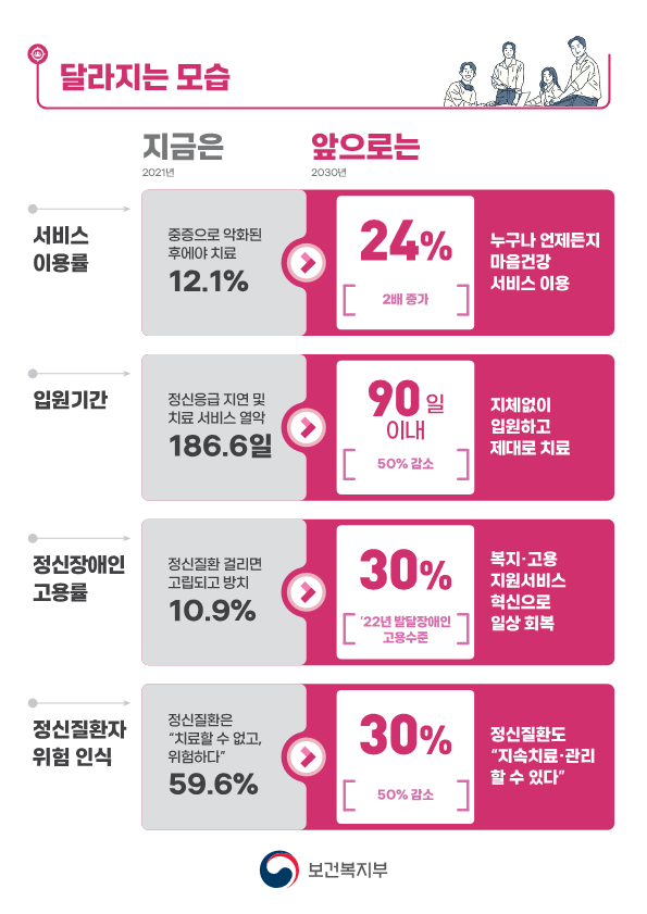 1231205_정신건강대책-대전환