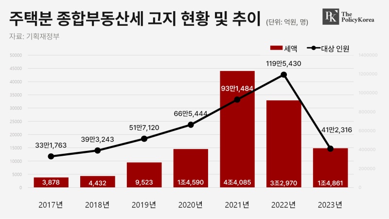 231201종부세