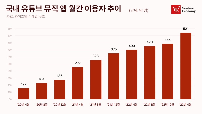 231205유튜브