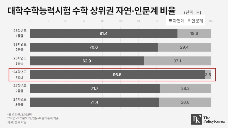 231211수능수학