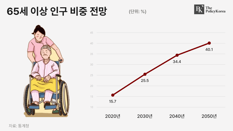 231219노령비율