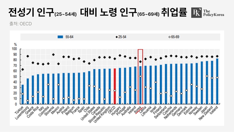 231219취업률수정